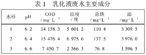 表1 乳化液廢水主要成分